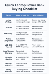 Best Laptop Power Banks | Portable Chargers for All Devices